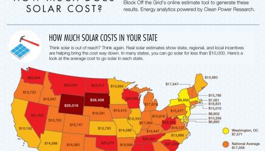Infographic: Solar Energy In California And Its Return On Investment