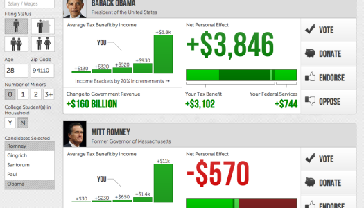 Barack Obama and Mitt Romney – Politify Takes an “America 2.0” Look at Pocketbook Politics