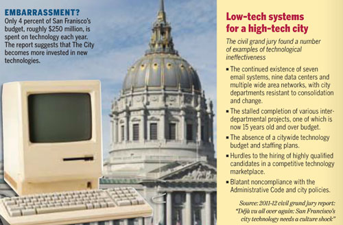 SF Examiner: City Hall's Low-Tech systems